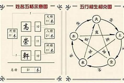 姓名五行算命|姓名測算